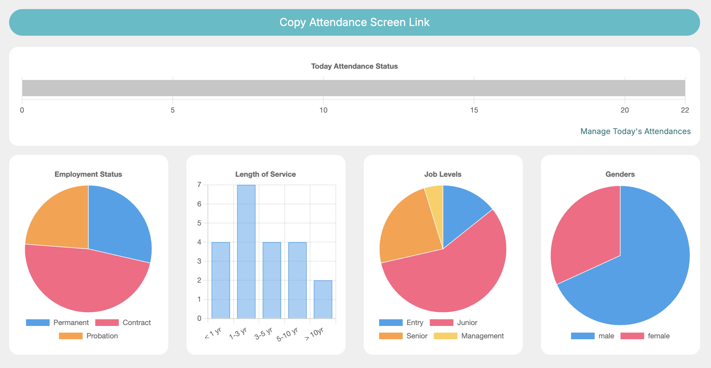 KinerjaHR Dashboard